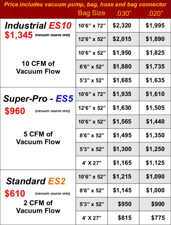 Automatic electric vacuum veneering and laminating system pricing chart